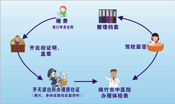 報名流程_副本.jpg